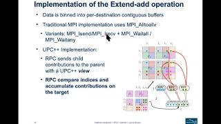 UPC++ Applications: Sparse Solvers