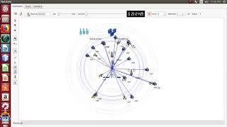 IoT and Cloud Distributed Computing Projects | IoT and Cloud Distributed Computing Thesis