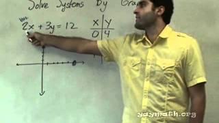 Algebra - Solving Systems of Equations by Graphing