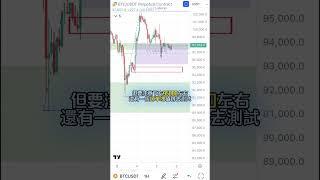 BTC ETH 跌完了嗎?