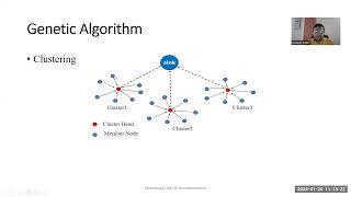 WSN Projects with Source code | Wireless Communication Network energy Optimization Genetic Algorithm