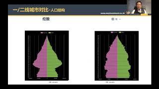 英国房地产投资：投资伦敦还是投资外地？