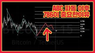 ABC파동을 분석하는 결정적인 이유