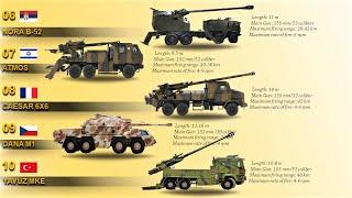 Top 10 Truck Mounted Howitzers (2021)