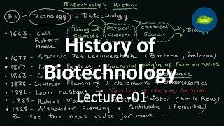 History of Biotechnology Lecture-01 |History of Biology | Basic Science Series Official