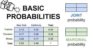 Marginal, Joint and Conditional Probabilities Explained