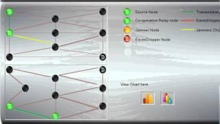 Joint Relay and Jammer Selection for Secure  Two-Way Relay Networks