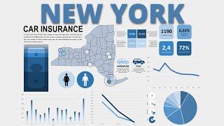 CAR CRASH in NEW YORK ? BEST New York CAR INSURANCE dashboard | auto insurance new york