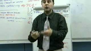 MBA - Managerial Economics 09