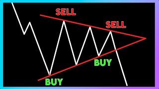 Trade patterns like a pro with this 1 indicator.