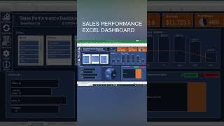 Sales Performance Dashboard in Excel #shorts #dashboard