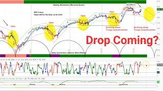 بازار سهام ایالات متحده - S&P 500 SPY | چرخه MDY و تجزیه و تحلیل نمودار | پیش بینی قیمت و زمان بندی