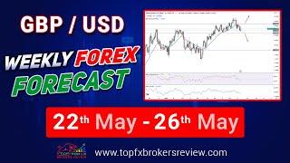 GBPUSD Weekly Forex Forecast | GBPUSD Technical Analysis