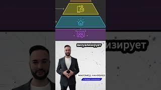 ТВОЯ ИДЕАЛЬНАЯ ПРЕЗЕНТАЦИЯ ЗА 1 КЛИК! #ai #технологии #инновации  #napkinai