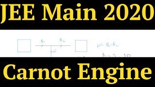 A Carnot engine operates between two reservoirs of temperatures 900 K and 300 K. JEE Mains 2020