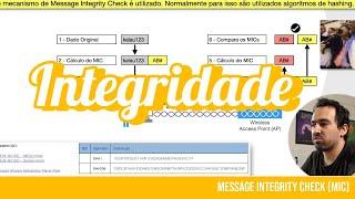 Foi alterada no meio no caminho? Message Integrity Check (MIC)