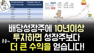 배당재투자의 위력은 놀랍습니다. 배당주가 종종 인기 성장주도 이깁니다!​