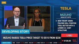 Retail Sales "Mixed Picture," TSLA Upgrade, NVDA Correction Territory