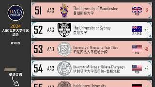 2024年ABC世界大学排名。综合排名，前100位。#university #ranking #travel #traveltheworld #globalcitizen