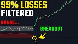 The Squeeze Index: How To Catch HUGE Breakouts As They Happen