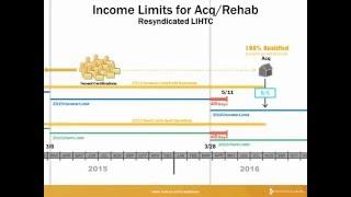 Novogradac Acq/Rehab Basics Webinar Rapid Preview