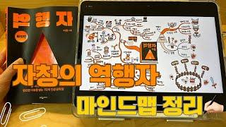 자청의 ‘역행자’ 마인드맵 정리 [책리뷰]