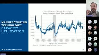 Manufacturing Industry Outlook: Navigating Challenges and Opportunities in 2024 and Beyond.