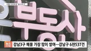 서울 집값 0.07% 올라…매물 쌓이며 오름세 '주춤'