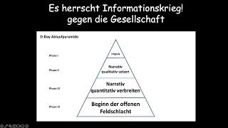 38C3 - Selbstverteidigungskurs Meme Warfare