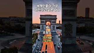 전세계인들이 가장 이민 가고싶어하는 나라 Top 10…9위 프랑스, 1위는?