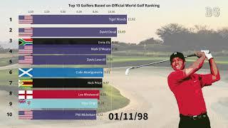 Top 10 Golfers Based on Official World Golf Rankings (1986-2019)