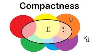 Compactness