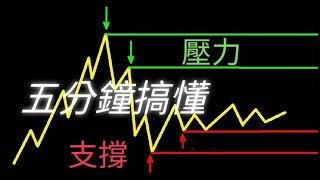 【技術分析】壓力支撐重點精華！