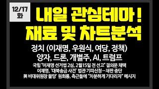 내일 관심테마! 정치,양자,드론,우원식,AI,대북,개별주/ 엑스게이트,대원전선,에이럭스,루닛,제이씨현시스템,이수페타시스,케이씨에스일신석재,폴라리스ai,코오롱,뱅크웨어글로벌,퓨런티어