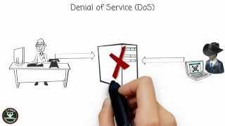 Denial of Service (DoS)