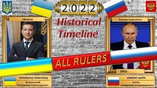 All rulers of Ukraine and Russia