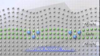 Manipulation of Electron Spins by Ultrasonic Wave