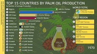 Global Palm Oil Production by Country with Bar Chart Race