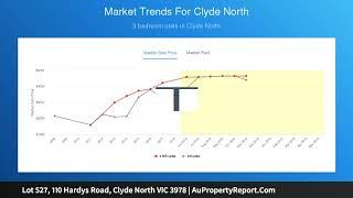 Lot 527, 110 Hardys Road, Clyde North VIC 3978 | AuPropertyReport.Com