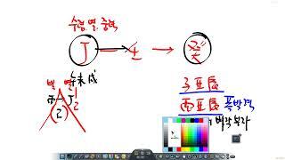 사주명리학의 기준을 잡는 방법 - 정임계 천간조합론