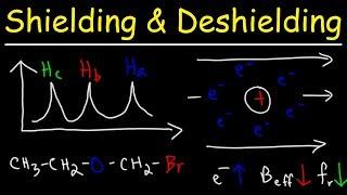 Shielding and Deshielding -  H NMR Spectroscopy