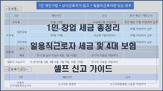 원천04_1인 창업자의 세금 및 일용직 4대보험 총정리