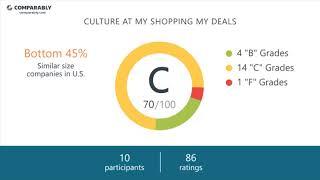 My Shopping My Deals Employee Reviews - Q3 2018