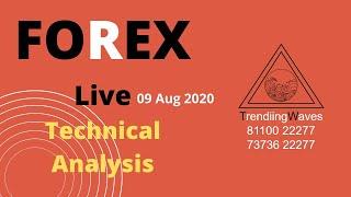 Live Technical Analysis 02 Aug 2020