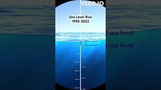 Sea Level Rise (1993-2022)