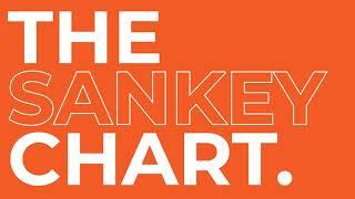 What is a Sankey Chart?