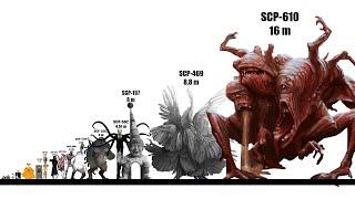 SCP Size Comparison - Remake