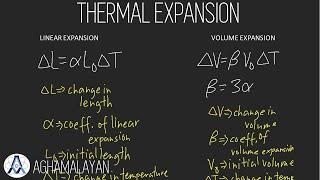 Thermal Expansion (Intro and Practice Problems) | AGHAMALAYAN