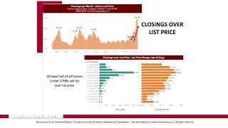 The Cromford Report 2021 | Arizona Homes Selling for Over List Price