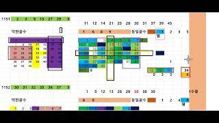 로또1154회 3차분석 @ 집중 고정분석  1등하세요 @ @@ //1120회 1등2등 각 1명@1116*1117 2등   @1108회 1046 1등1명 //1045-회차 1등